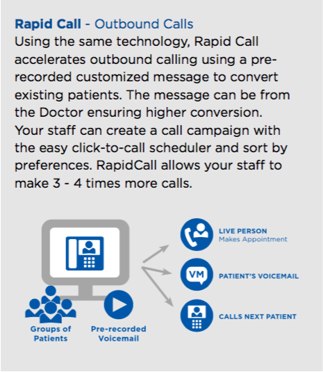 Smart office phone integration outbound calls